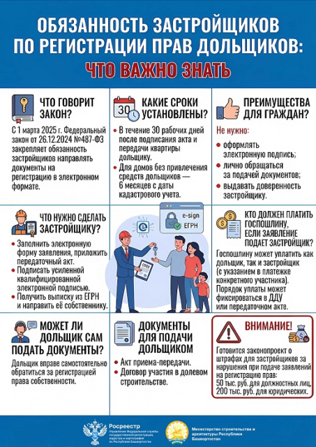Обязанность застройщиков по регистрации прав дольщиков: что важно знать