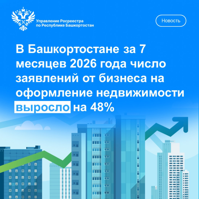 В Башкортостане за 7 месяцев 2026 года число заявлений от бизнеса на оформление недвижимости выросло на 48%