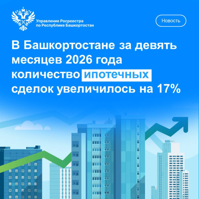 В Башкортостане за девять месяцев 2026 года количество ипотечных сделок увеличилось на 17%